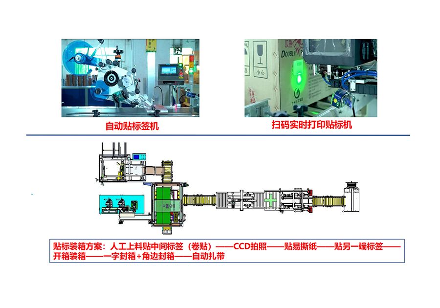 Smart packaging line