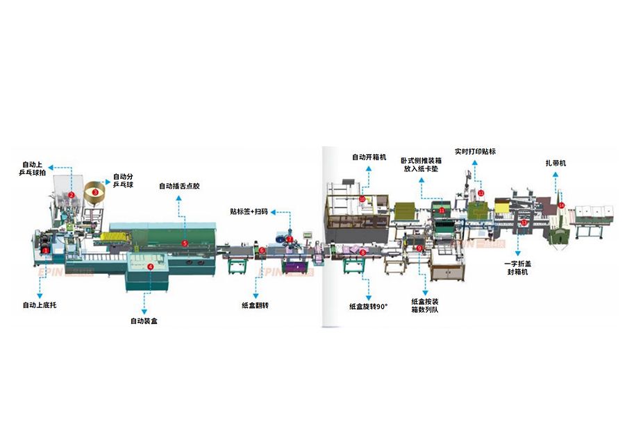 Table tennis racket packaging line